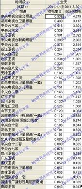 娱乐吃瓜收视率排行榜,收视率排行榜揭秘热门话题